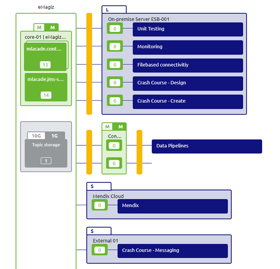 fundamental-emagiz-multi-model--deployment-architecture.png