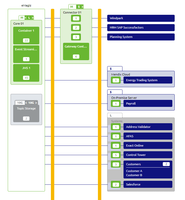 advanced-cloudmanagement-change-sizing-cloud-1.png