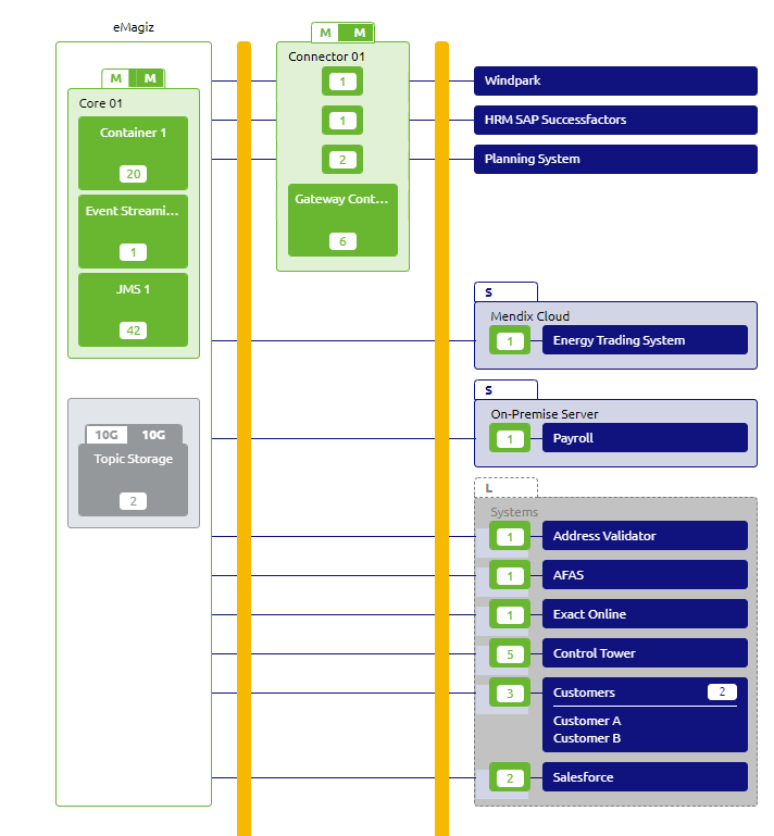 advanced-solution-architecture-apigw-architecture-1.png
