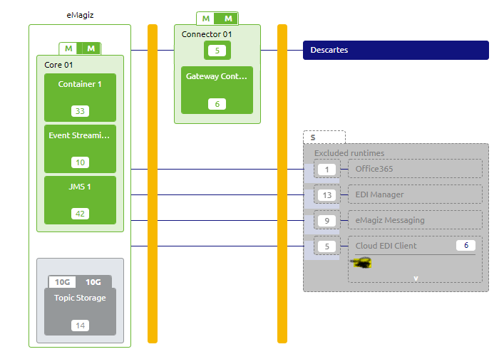 advanced-solution-architecture-apigw-architecture-2.png