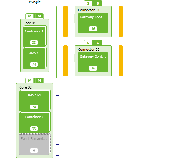 advanced-solution-architecture-apigw-architecture-3.png