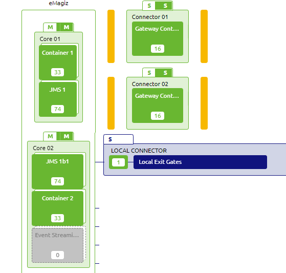 advanced-solution-architecture-apigw-architecture-4.png