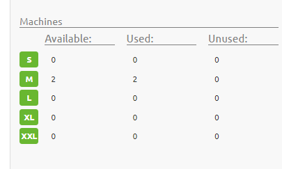 advanced-solution-architecture-consequence-size-cloud-1.png