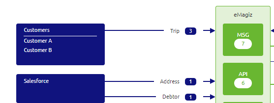advanced-solution-architecture-diffs-design-deploy-1.png