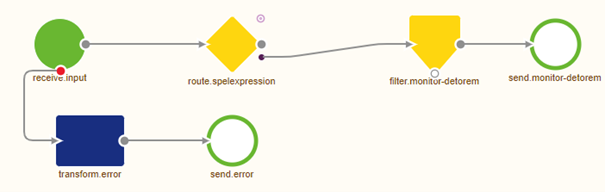 crashcourse-messaging-asynchronous-routing--simple-asynchronous-routing-example.png