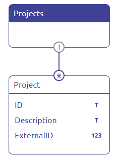 crashcourse-platform-create-splitting-messages--splitter-input-message-structure.png