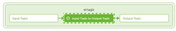 intermediate-configuring-emagiz-event-streaming-creating-a-passthrough-event-processor--event-processor-view.png
