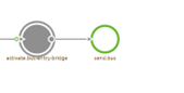 intermediate-event-streaming-connectors-emagiz-as-consumer--create-phase-auto-generation-entry.png