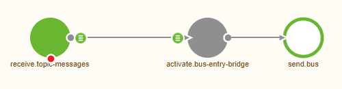 intermediate-event-streaming-connectors-emagiz-as-consumer--create-phase-kafka-flow-messaging.png