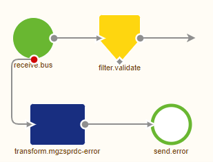 intermediate-event-streaming-connectors-emagiz-as-producer--create-phase-auto-generation-exit.png