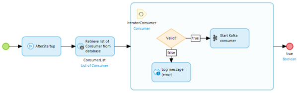 intermediate-event-streaming-connectors-using-kafka-module-mendix--consumer-registered.png