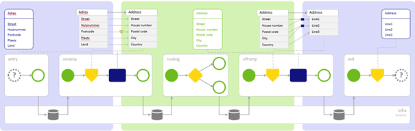 intermediate-orchestration-of-data-packets-queues-how-do-they-work--concept.png