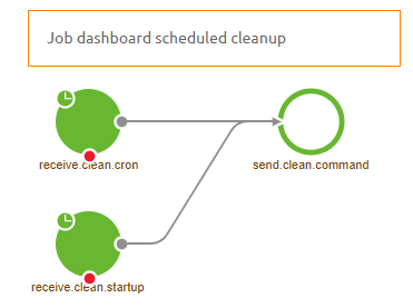 migration-path-job-dashboard-cleanup--migration-path-job-dashboard-cleanup-result.png