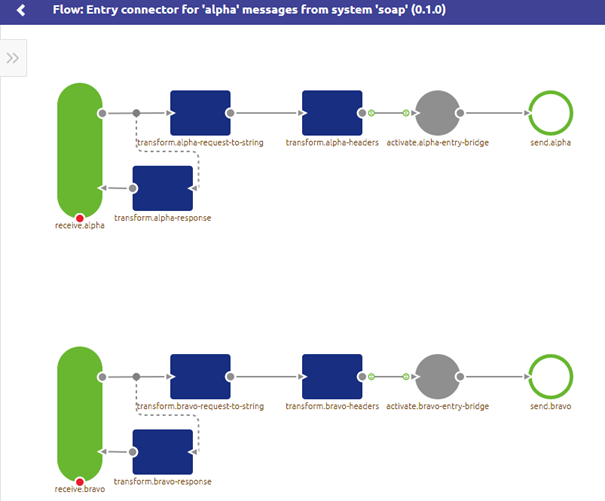 migration-path-migration-path-emagiz-runtime-generation-3--entry-config-directly-after-migration.png