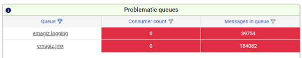 migration-path-migration-path-emagiz-runtime-generation-3--problematic-queues-after-migration-emagiz.png