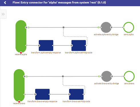 migration-path-migration-path-emagiz-runtime-generation-3--rest-entry-config-directly-after-migration.png